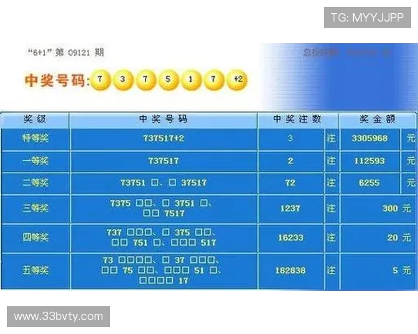 第61期开奖号码已公布,快来看看你中奖了吗?
